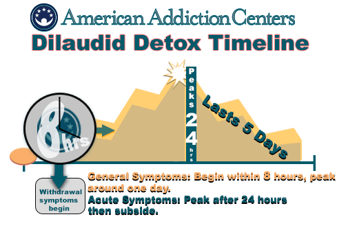 How To Detox From Dilaudid At Home dilaudid abuse side effects and withdrawal river oaks How To Detox From Dilaudid At Home dilaudid abuse side effects and withdrawal river oaks